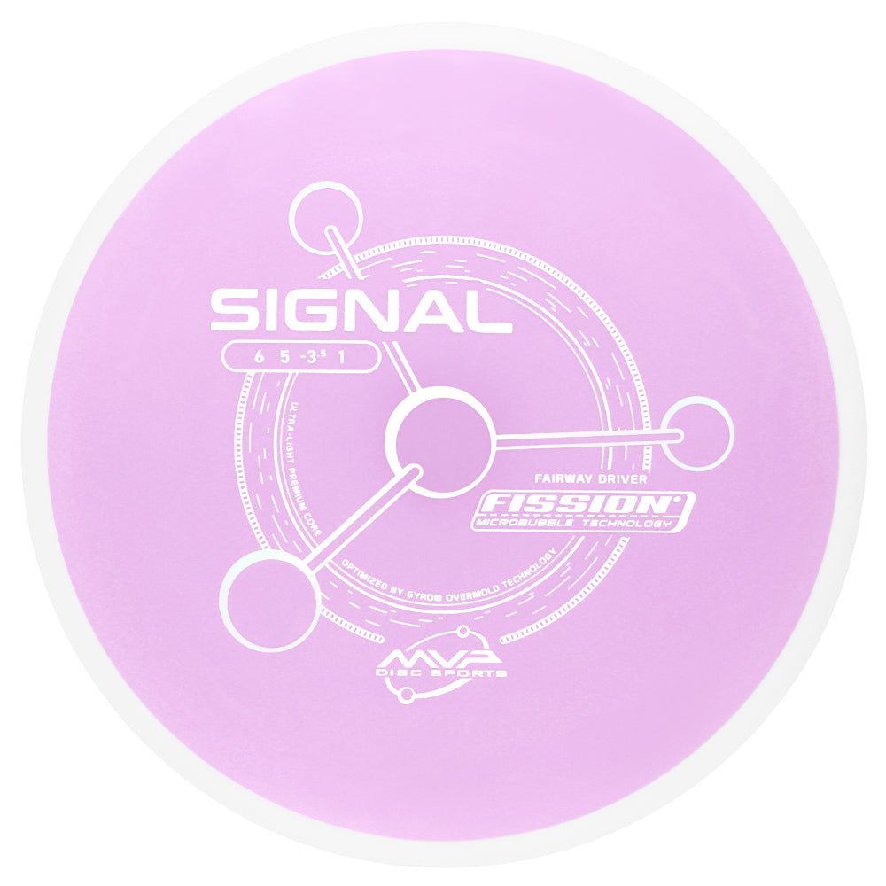Fission Signal (White Rim)