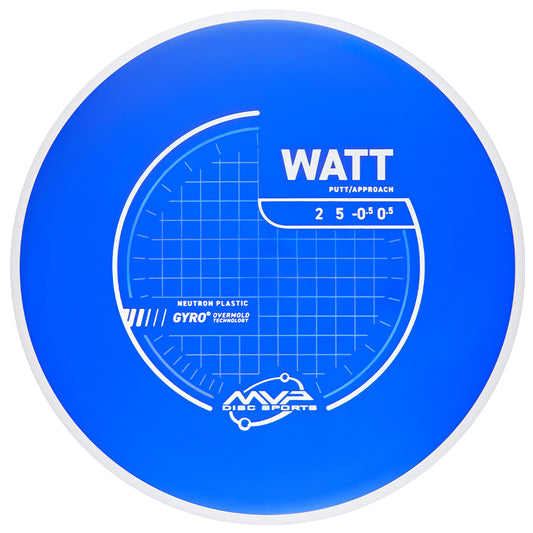 Neutron Watt (White Rim)